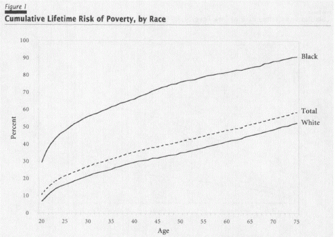 cumulative-lifetime-risk-of-poverty