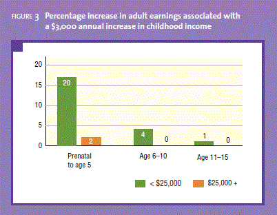 percent-increase-in-adult-earnings